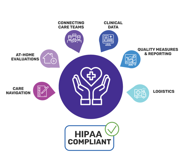 mih-cp-care